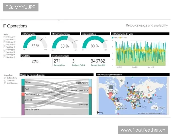 凯发后台管理中心数据分析与报表生成的最佳实践方法 凯发后台管理中心数据分析与报表生成的最佳实践方法